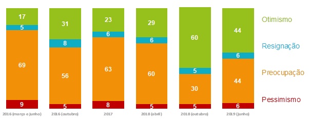 encontra-porto-alegre-evento-grafico3