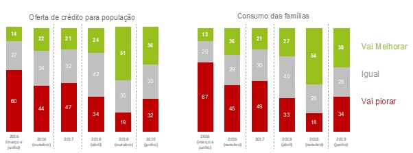 encontra-porto-alegre-evento-grafico4