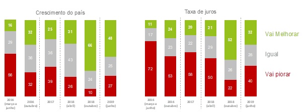 encontra-porto-alegre-evento-grafico5