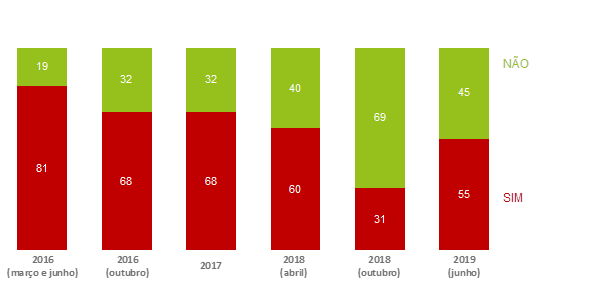 encontra-porto-alegre-evento-grafico8