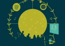 Movimento Educação para o Futuro