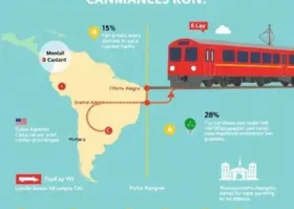 Últimas noticias de Porto Alegre